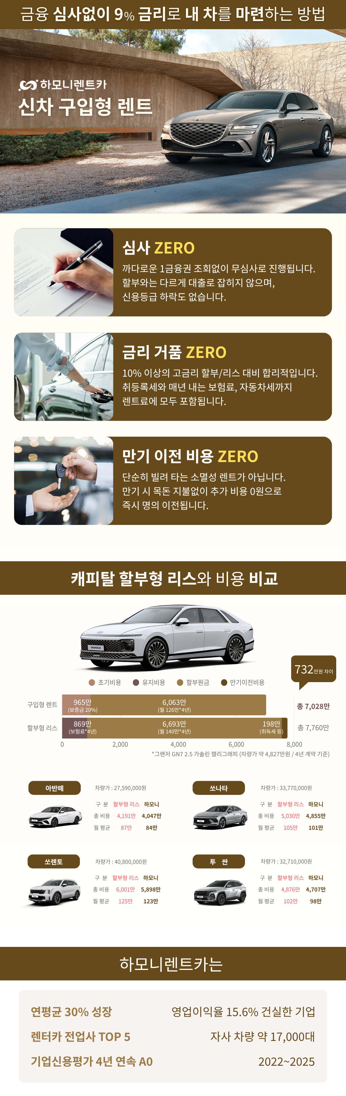 하모니렌트카 신차 구입형 렌트